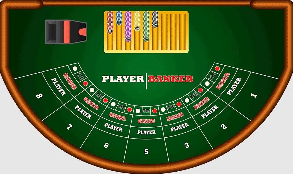 Nội dung hướng dẫn chi tiết cách chơi Baccarat tại nền tảng